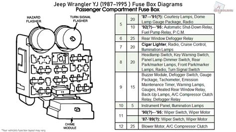 jeep yj fuse box